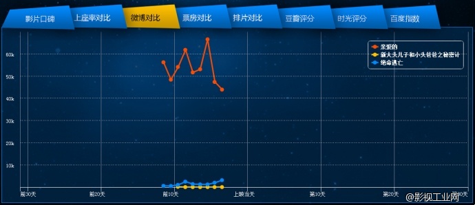 电影声呐网——9月第四周新片前瞻