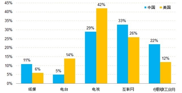 中国电影行业发展前景分析