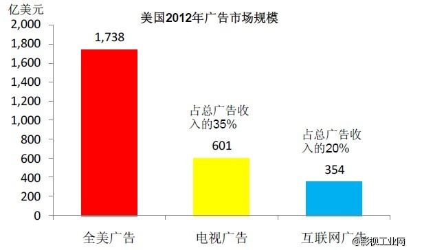 中国电影行业发展前景分析