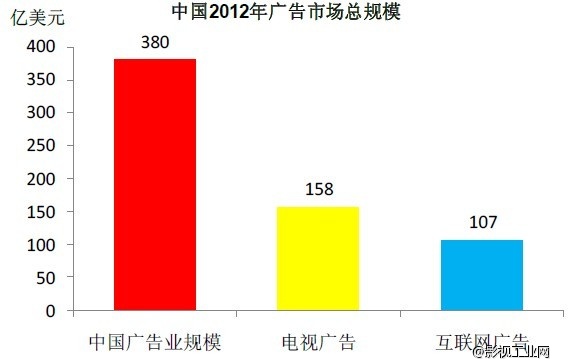 中国电影行业发展前景分析