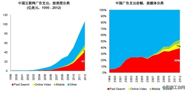 中国电影行业发展前景分析