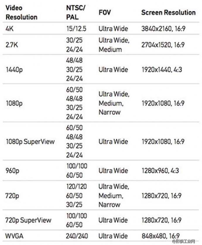 GoPro HERO4 Silver Spec