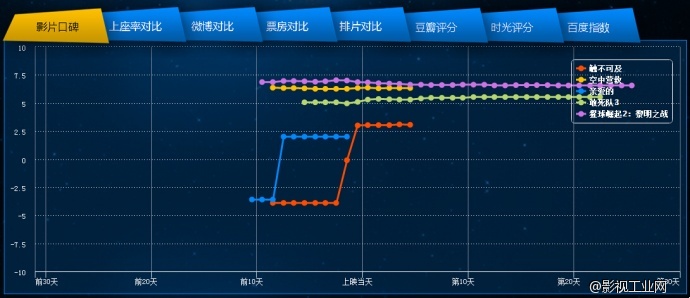 电影声呐网——9月22-25日市场观察