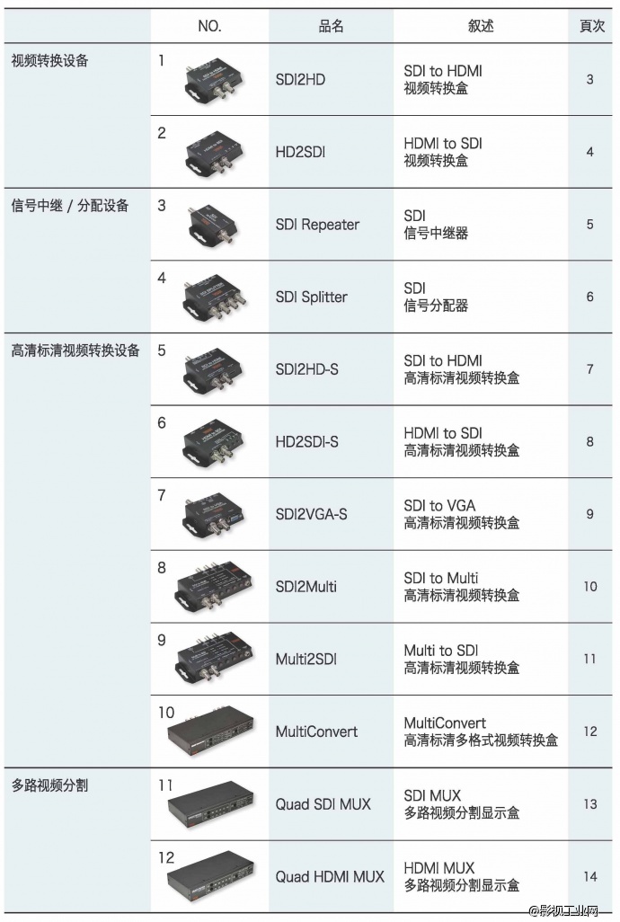 轻松解决各种转播接口问题，YUAN视频转换器