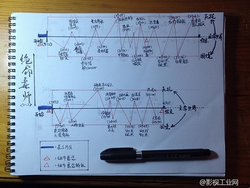《绝命毒师》：美剧人民好辛苦