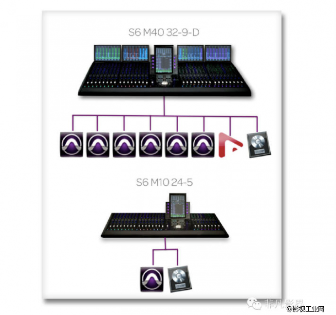 【非凡影界】亚洲第一台“AVID S6”在非凡影界！快来一睹为快吧~重新定义混音的时代到了！