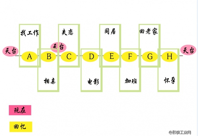 浅析支付宝广告《账单日记》创作方法