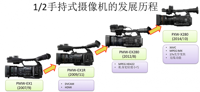 ②【深入认识】索尼PXW-X280新功能功能详解及菜单展示