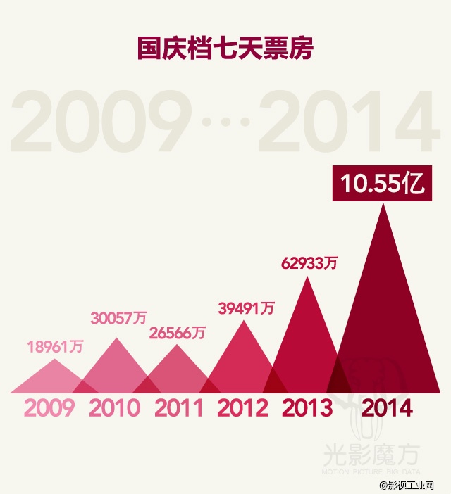 究竟是什么成就了《心花路放》？