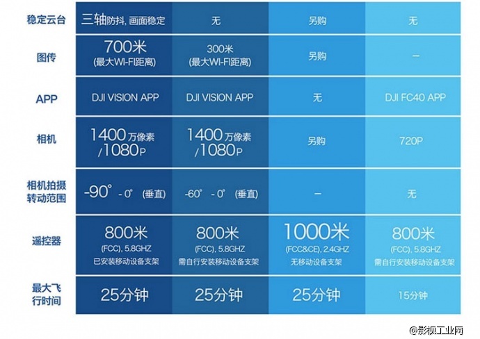 大疆DJI Phantom2小精灵2代四轴多旋翼航拍器+H3-2D云台