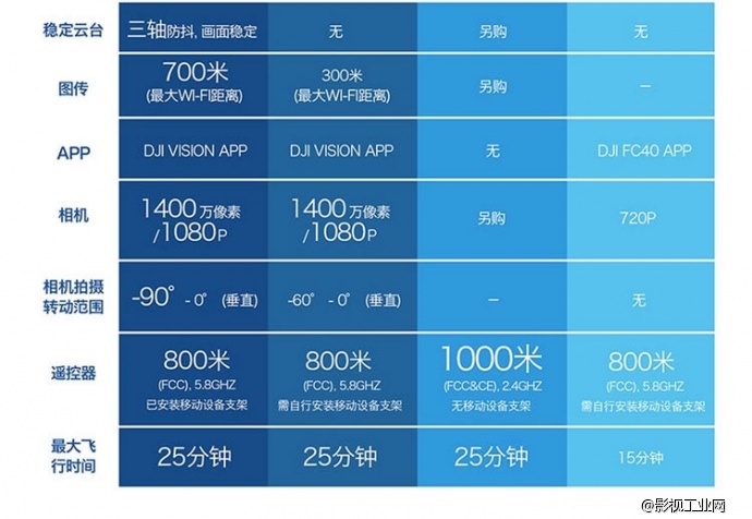 大疆DJI phantom FC40自带摄像机四轴航拍器