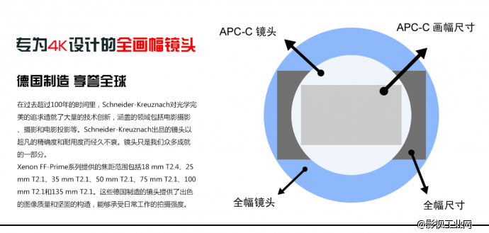 震撼新品：施耐德Xenon FF-Prime镜头组