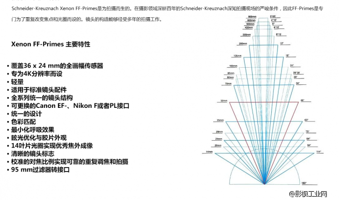 震撼新品：施耐德Xenon FF-Prime镜头组
