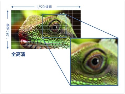 高清中文视频，看松下官方怎么说清楚GH4 4K照片功能