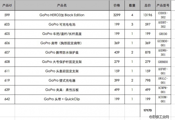 GoPro HERO3加 Black Edition 及配件套装