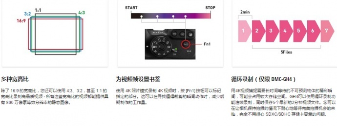 高清中文视频，看松下官方怎么说清楚GH4 4K照片功能