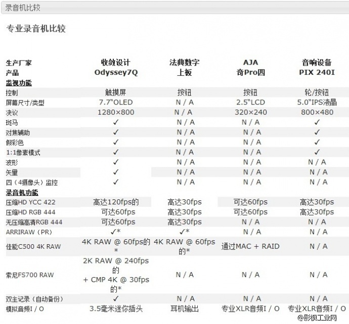 奥德赛7Q记录仪　 ssd固态硬盘