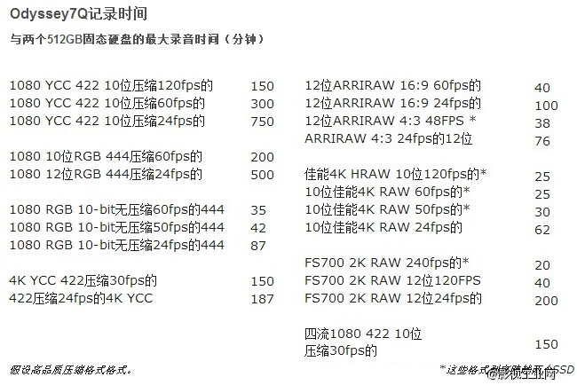 奥德赛7Q记录仪　 ssd固态硬盘