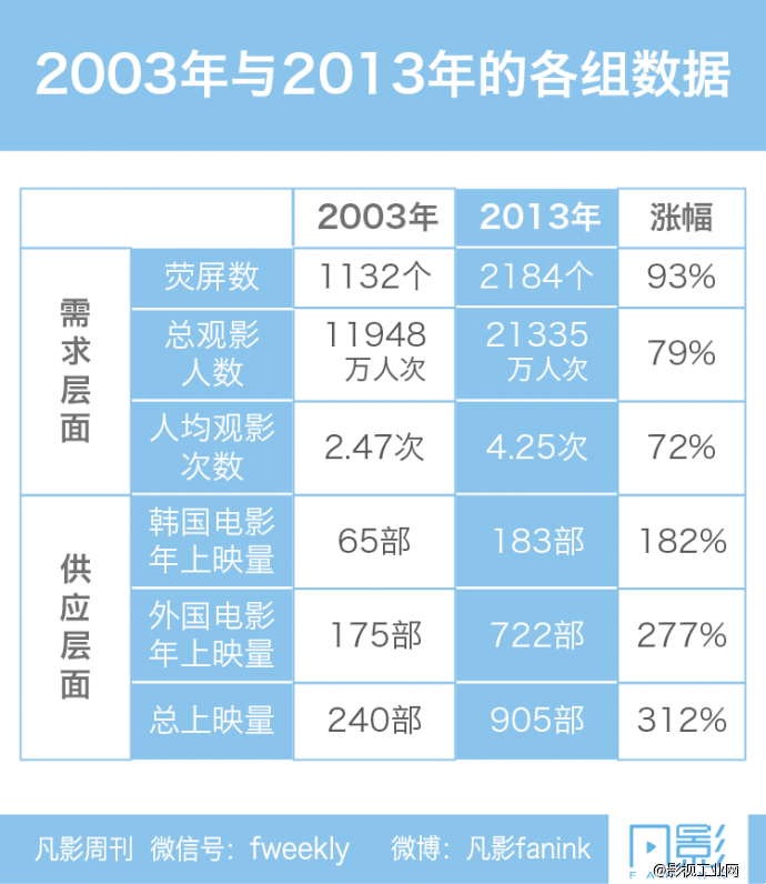 韩国大联欢·韩式大片养成记-凡影周刊NO.24-【一文】-