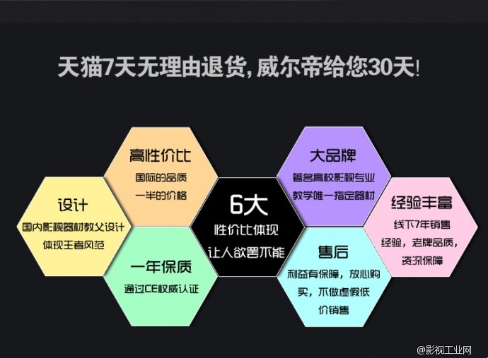 性价比最好的陀螺仪