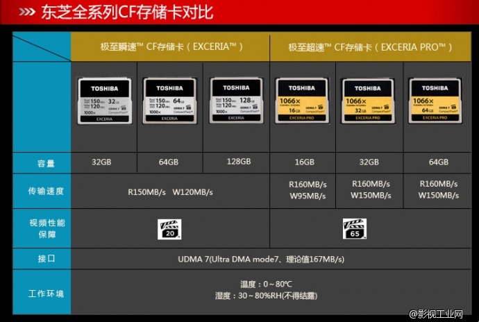 东芝(TOSHIBA) EXCERIA Pro(16GB) CF存储卡 读160M写95M 1066倍速