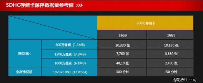 东芝（TOSHIBA） EXCERIA Pro SDHC存储卡 16G 极至超速 UHS/Class10 读260M写240M