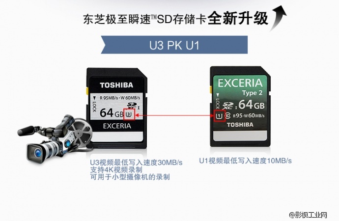 东芝（TOSHIBA）EXCERIA 极至瞬速 U3 SDHC-64G 读95M写60M 支持4K高清