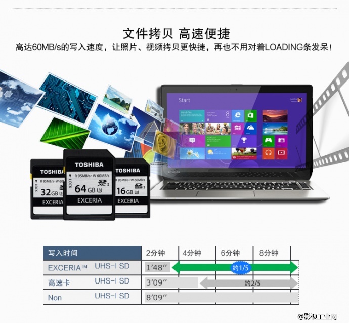 东芝（TOSHIBA）EXCERIA 极至瞬速 U3 SDHC-64G 读95M写60M 支持4K高清