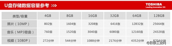 东芝(TOSHIBA) 标闪系列 U盘 64G 黑色 USB3.0