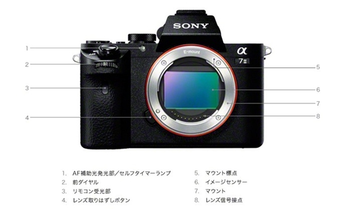 Sony 正式发布新机 A7II，主打五轴防震、混合式 AF、改良机身设计