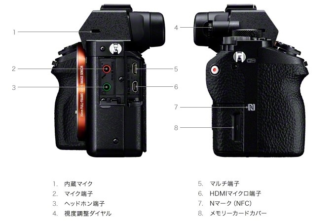 Sony 正式发布新机 A7II，主打五轴防震、混合式 AF、改良机身设计