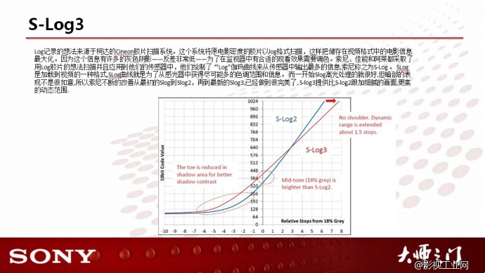 分享讲稿,有关S-LOG3和EI的问题