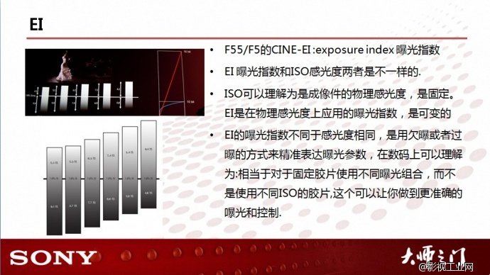 分享讲稿,有关S-LOG3和EI的问题