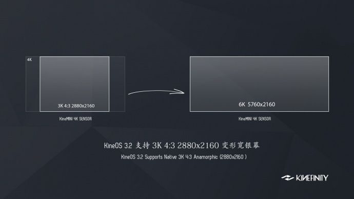 KineMINI4K 固件升级3.2 支持3K/变形宽荧幕