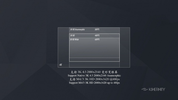 KineMINI4K 固件升级3.2 支持3K/变形宽荧幕