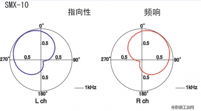 日本AZDEN阿兹丹SMX-10单反相机录音立体声话筒