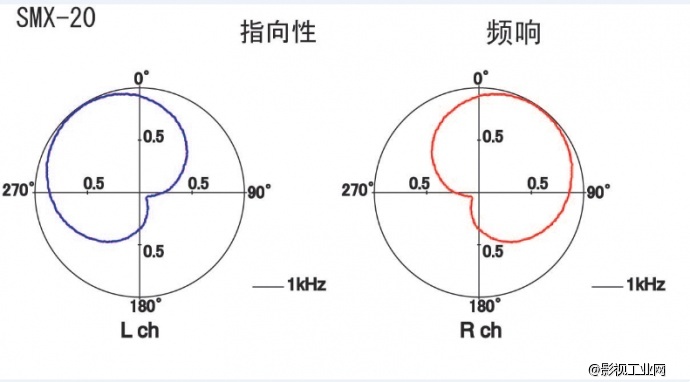 日本AZDEN阿兹丹SMX-20单反相机录音立体声话筒