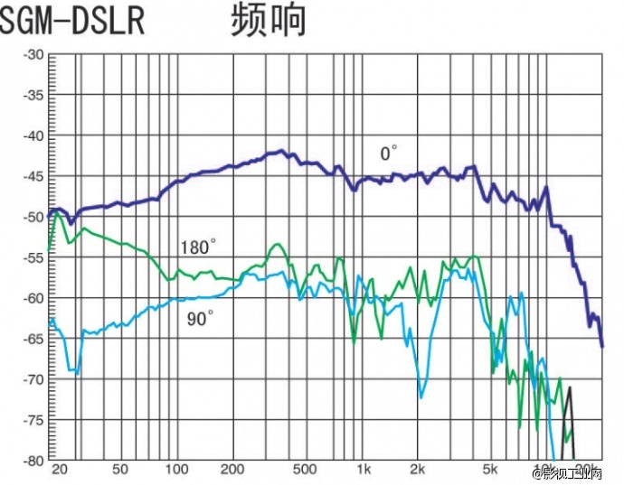 日本AZDEN阿兹丹SGM-DSLR单反相机录音立体声话筒