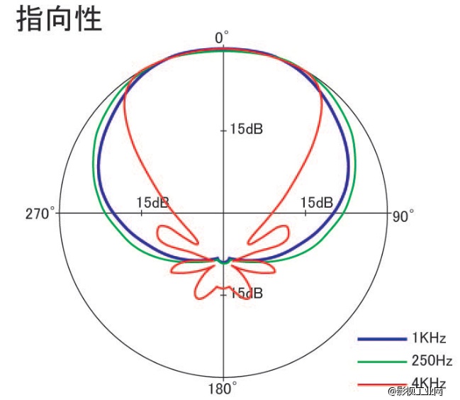 日本AZDEN阿兹丹SGM-DSLR单反相机录音立体声话筒