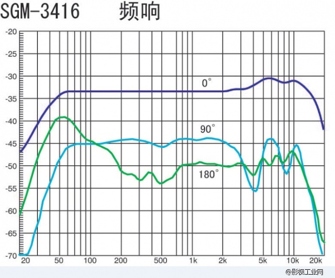 日本AZDEN阿兹丹超指向性电容话筒SGM-3416