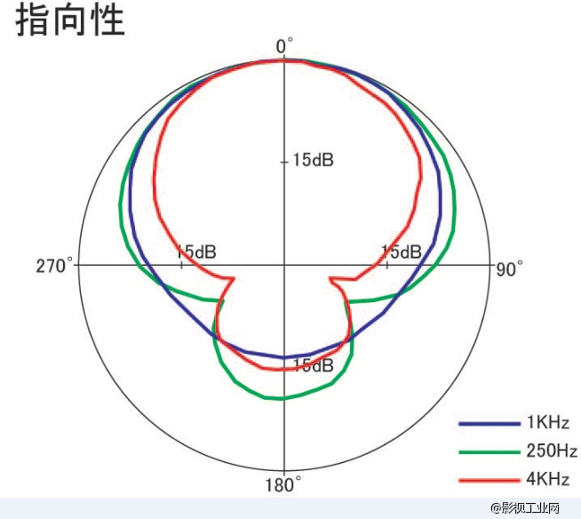 日本AZDEN阿兹丹超指向性电容话筒SGM-3416