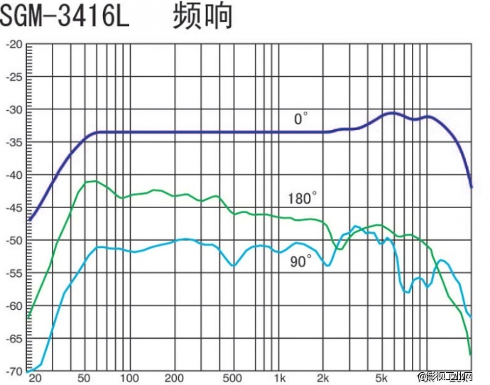 日本AZDEN阿兹丹超指向性电容话筒SGM-3416L