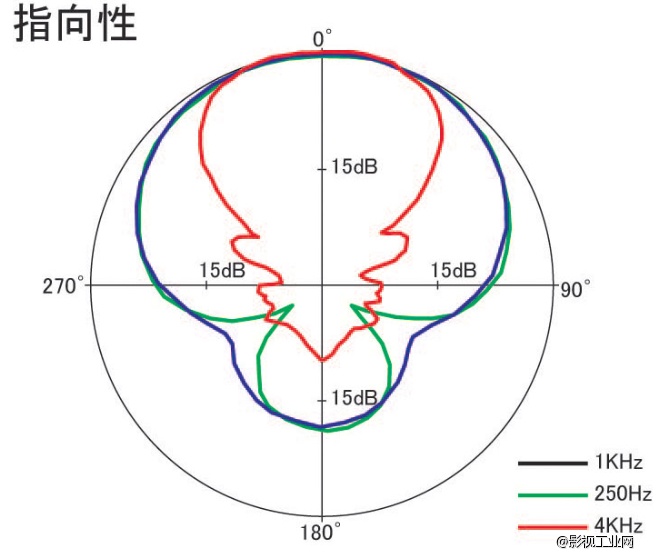 日本AZDEN阿兹丹超指向性电容话筒SGM-3416L