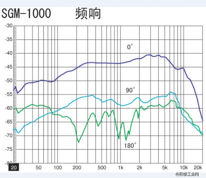 日本AZDEN阿兹丹超指向性话筒SGM-1000