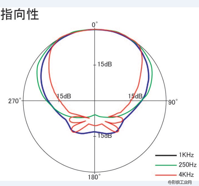 日本AZDEN阿兹丹超指向性话筒SGM-1000