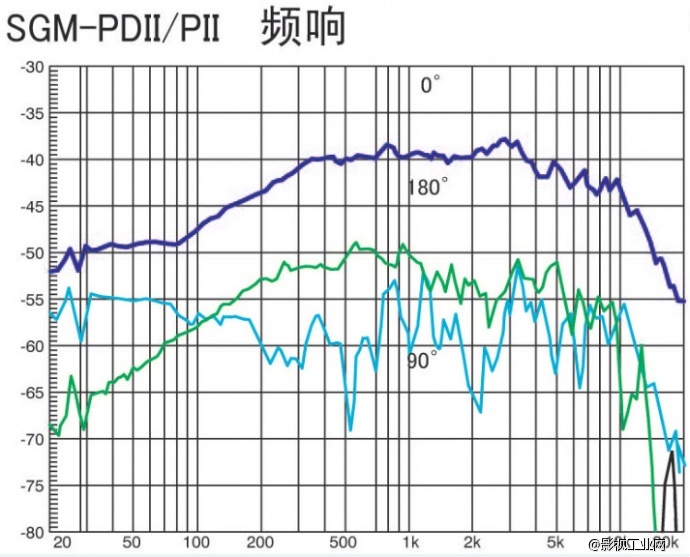 日本AZDEN阿兹丹枪式话筒超指向性电容话筒SGM-PDⅡ