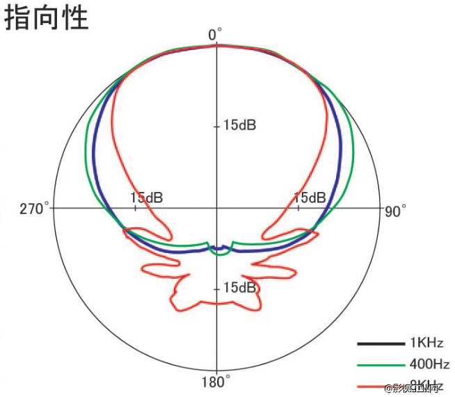 日本AZDEN阿兹丹枪式话筒超指向性电容话筒SGM-PDⅡ