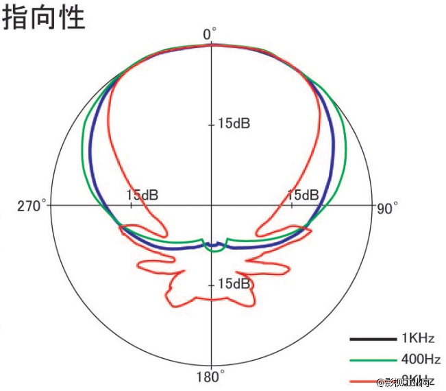 日本AZDEN阿兹丹枪式话筒超指向性电容话筒SGM-PⅡ