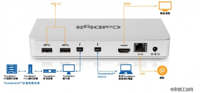 CalDigit Thunderbolt™ Station CTS-US-60