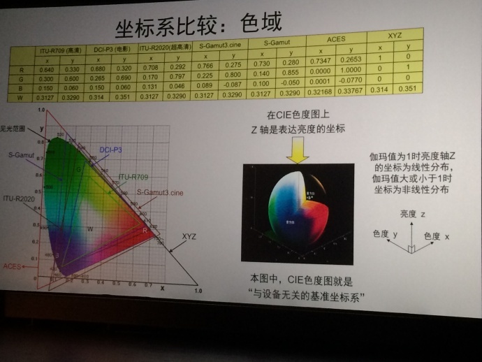 ​眼界大开！BMPT北京国际影视制作论坛点燃创造力